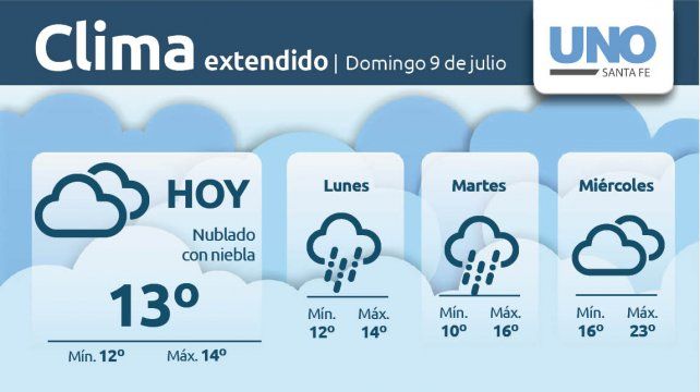 Alertan por lluvias de hasta 70 milímetros — Santa Fe
